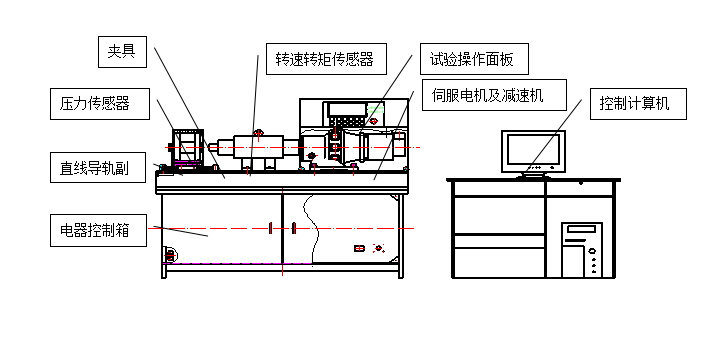 螺栓拉紐試驗(yàn)機(jī)、螺栓緊固件拉紐試驗(yàn)機(jī)、螺栓扭轉(zhuǎn)-拉力試驗(yàn)機(jī)
